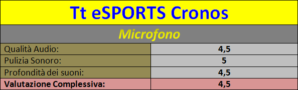 Tabella_microfono