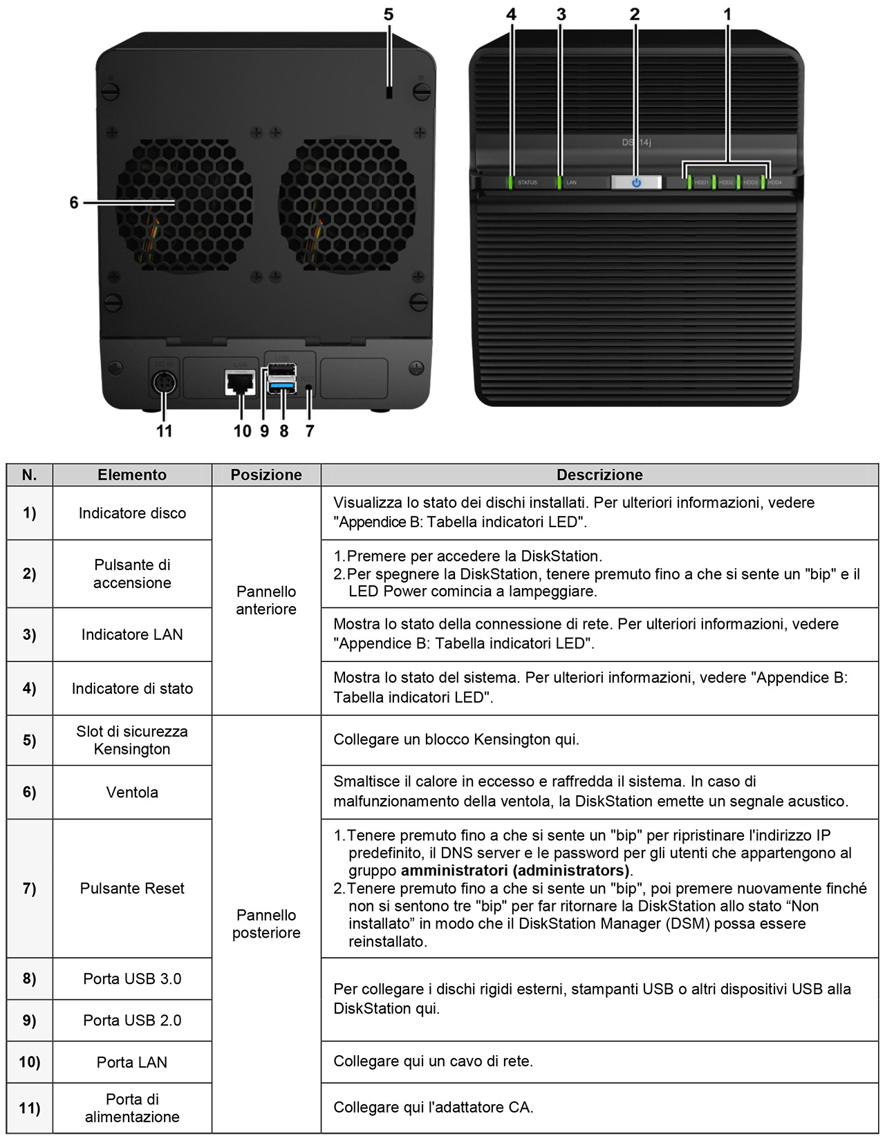 synology_ds414j_componenti