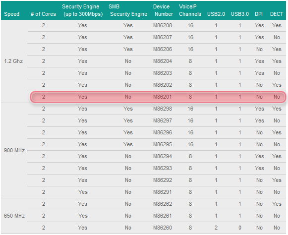 synology_ds414j_nas_pcb_cpu_b