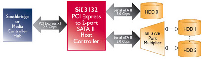 thecus_n8810u-g_pcb_sata_01