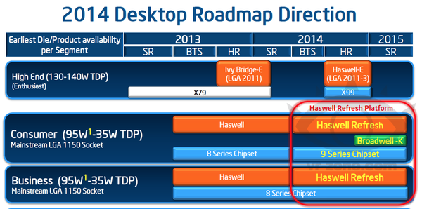 004-asrock-z97-roadmap-intel