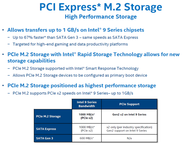 008-asrock-z97-pch-serie9-sata-expree-satam2