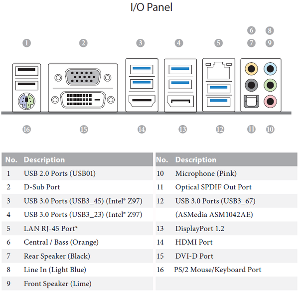 025b-asrock-z97-extreme4-motherboad-io-panel