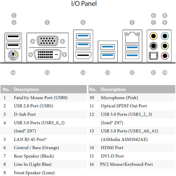 131-asrock-z97x-fatal1ty-killer-io-panel