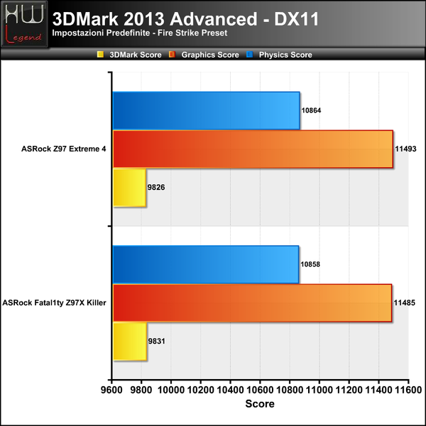 3DMark-2013
