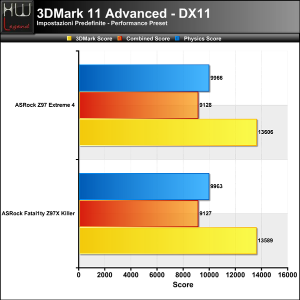 3DMark11