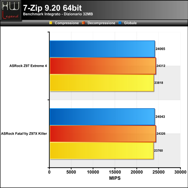 7-Zip