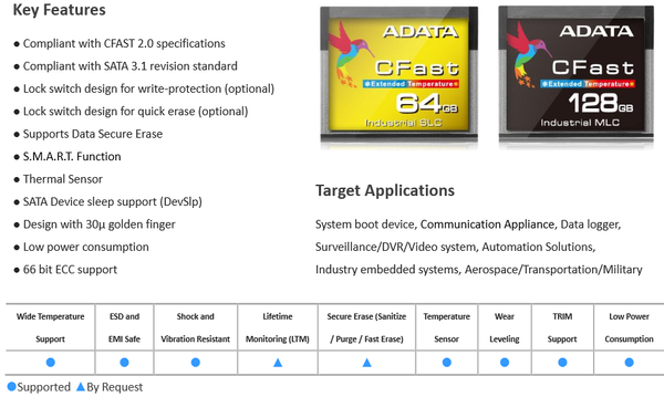ADATA_Schede_di_memoria_-_2