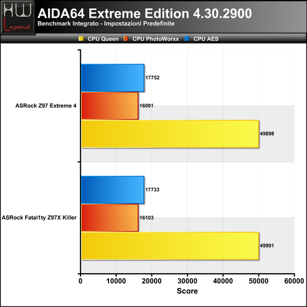 AIDA-CPU-1