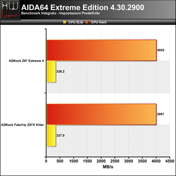 AIDA-CPU-2