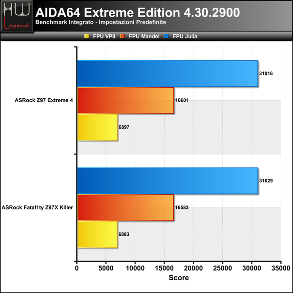AIDA-FPU