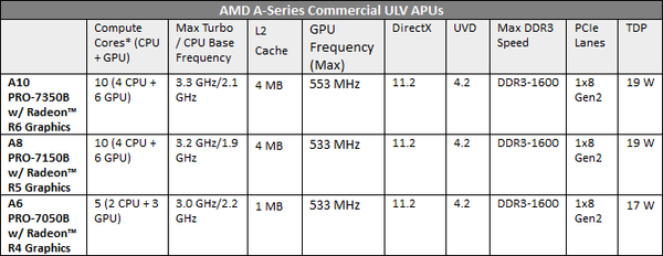 AMD-Mobility-Kaveri-APU-PRO-Series_-_2