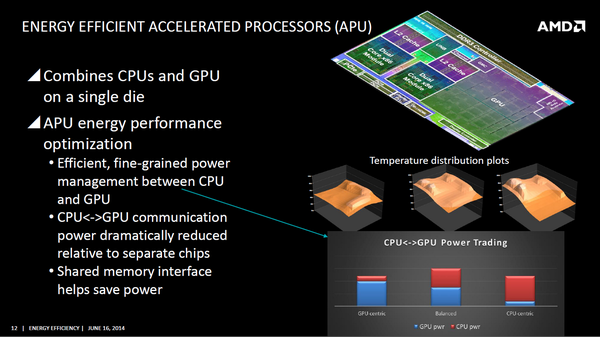 AMD_Consumi_-_11
