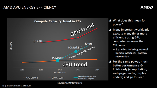 AMD_Consumi_-_12