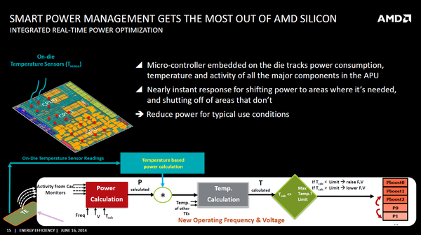 AMD_Consumi_-_14