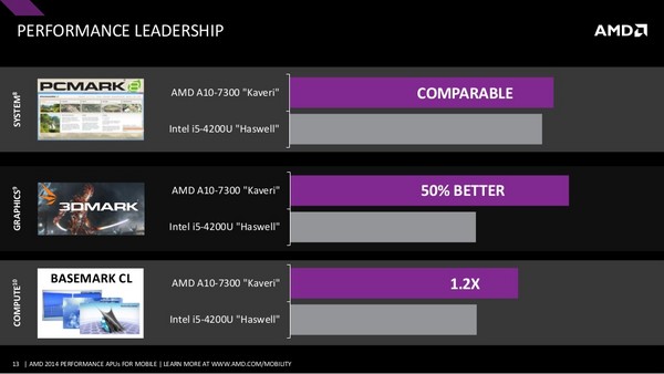 APU_Mobile_Performance_2014_-_12