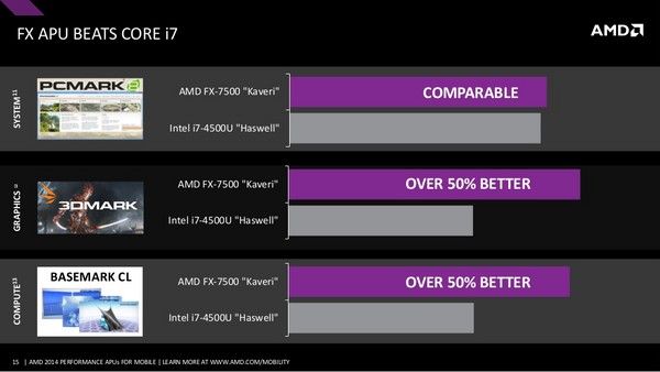APU_Mobile_Performance_2014_-_14