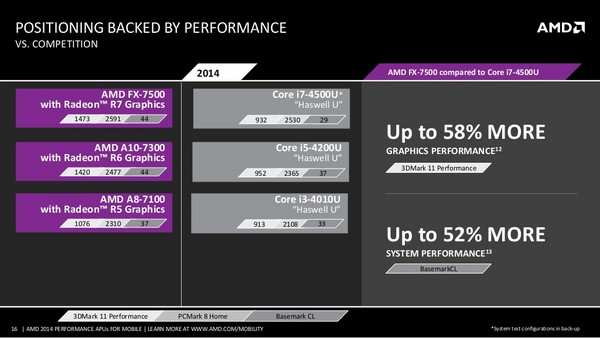 APU_Mobile_Performance_2014_-_15