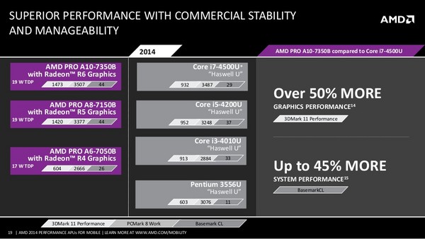 APU_Mobile_Performance_2014_-_18