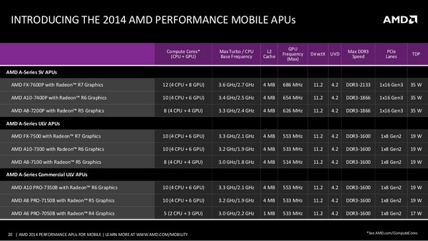 APU_Mobile_Performance_2014_-_19