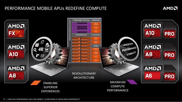 APU_Mobile_Performance_2014_-_20