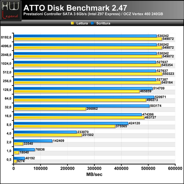 ATTO-SATA3_-_1