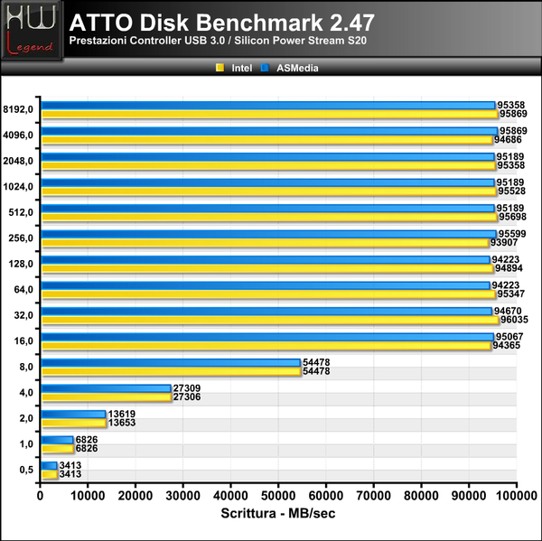 ATTO-USB3-Scrittura_-_1