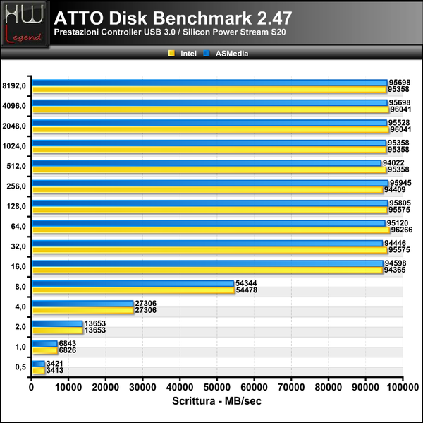 ATTO-USB3-Scrittura_-_1a