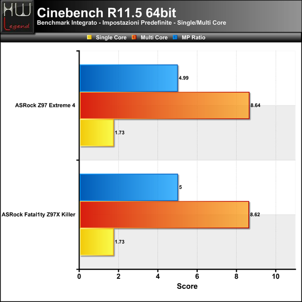 Cinebench-11