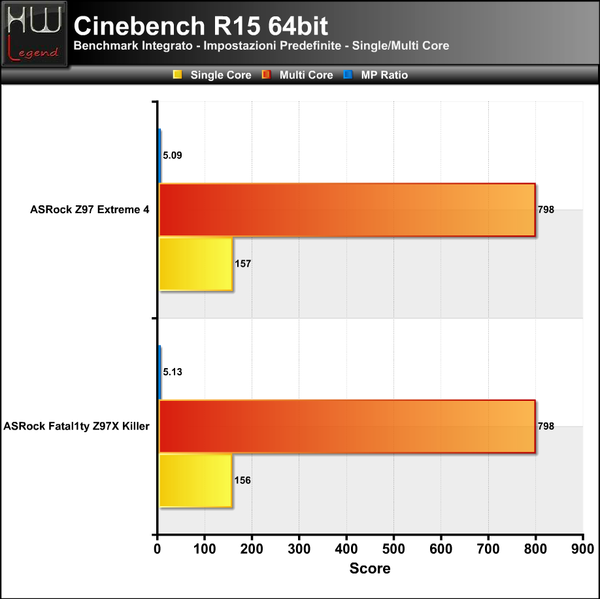 Cinebench-15