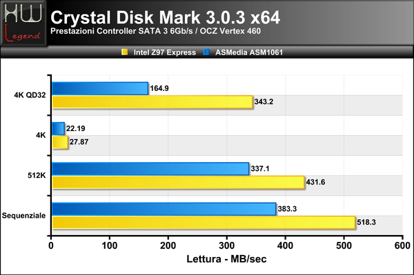 Crystal-SATA3-Lettura_-_1