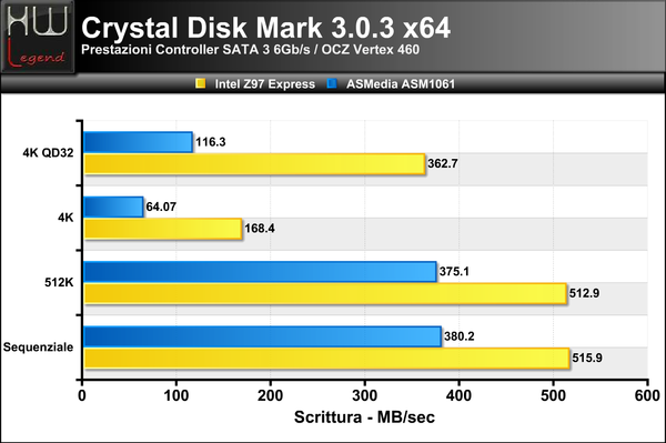 Crystal-SATA3-Scrittura_-_1