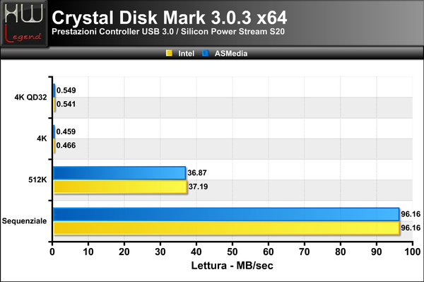 Crystal-USB3-Lettura_-_1a