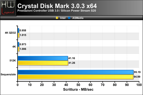 Crystal-USB3-Scrittura_-_1