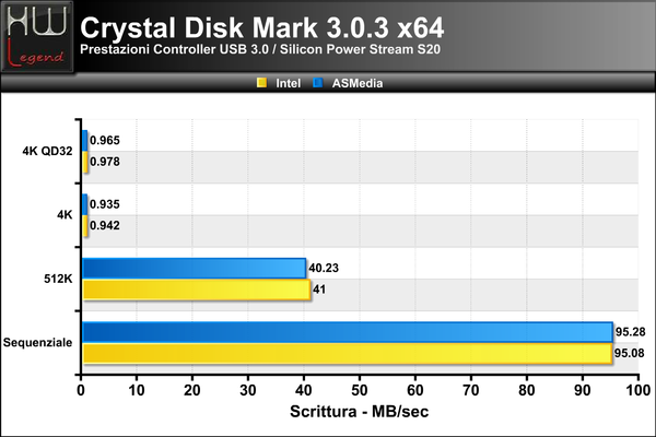 Crystal-USB3-Scrittura_-_1a