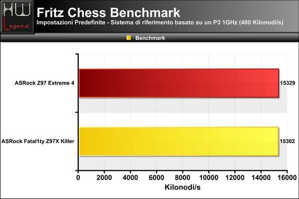 Fritz-Chess