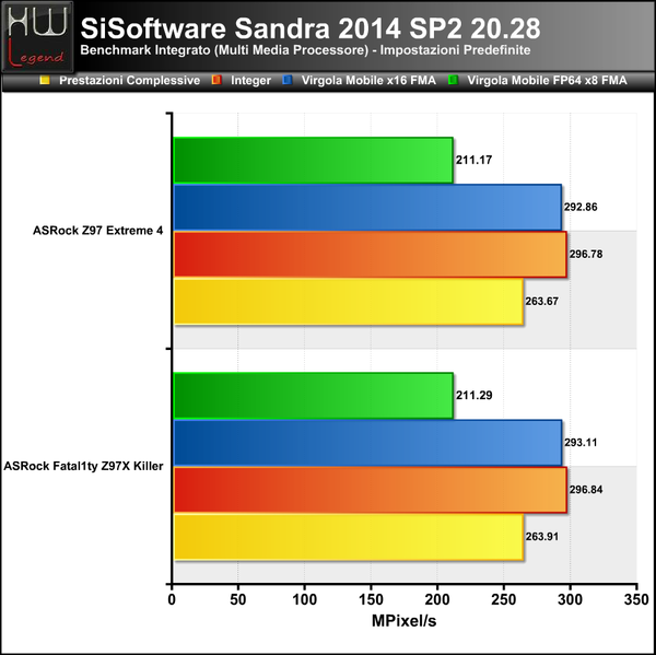 Sandra-Multimedia-CPU