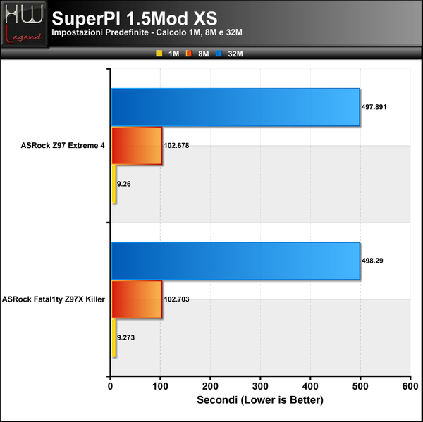 SuperPI