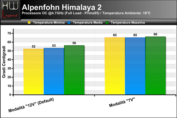 Temp_Full_-_OC