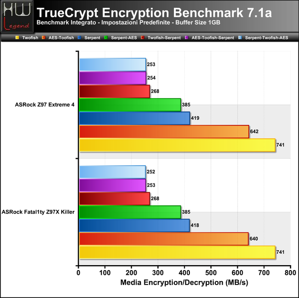 Truecript-Full