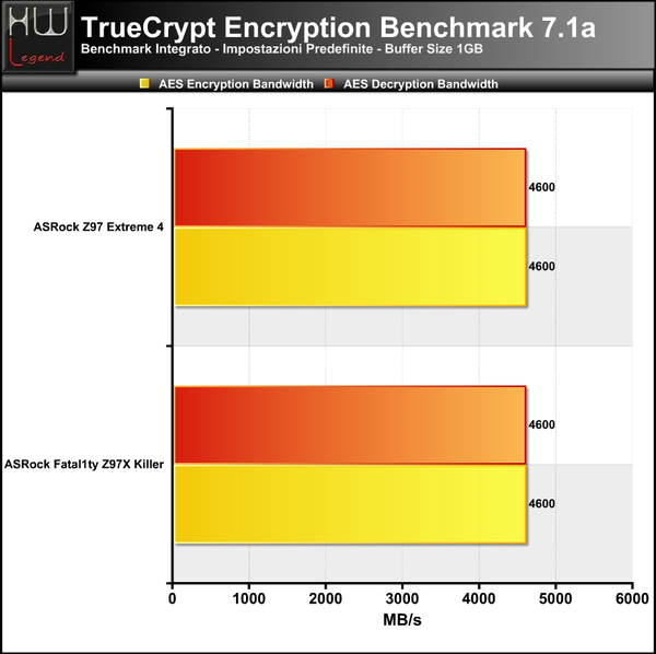Truecript
