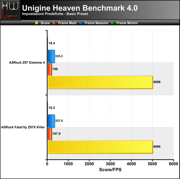 Unigine-Basic