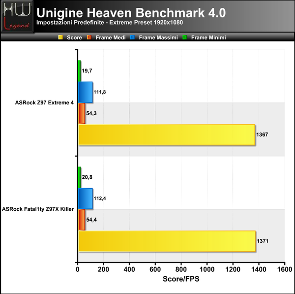 Unigine-Extreme