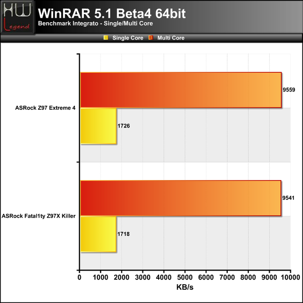 WinRAR
