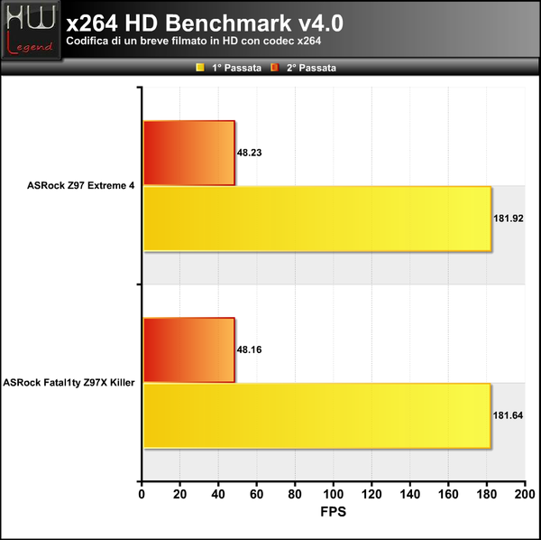 X264-HD-Benchmark