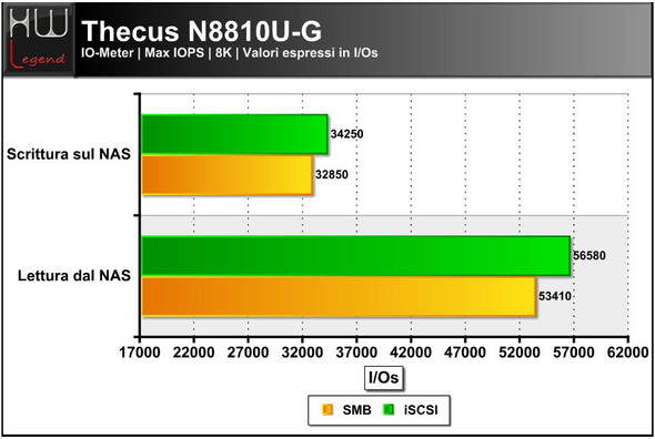 max_iops_1