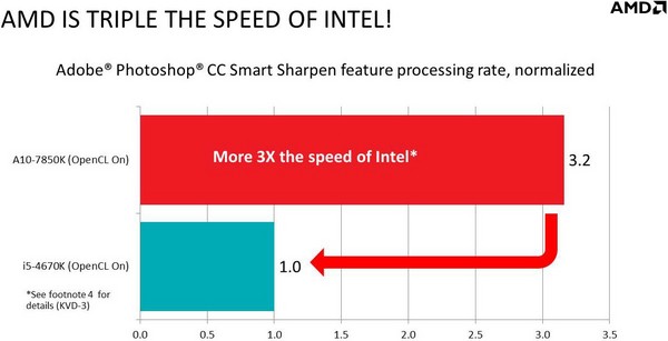 smartsharpenchart