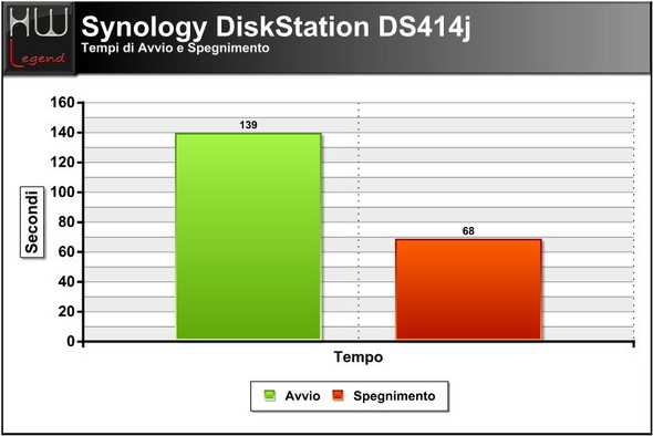synology_ds414j_avvio_spegnimento