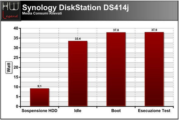 synology_ds414j_consumi