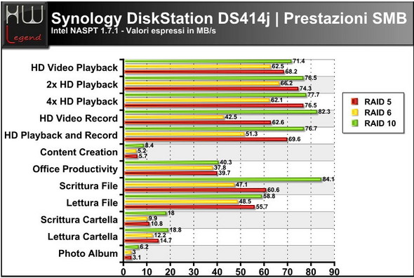 synology_ds414j_intel_naspt